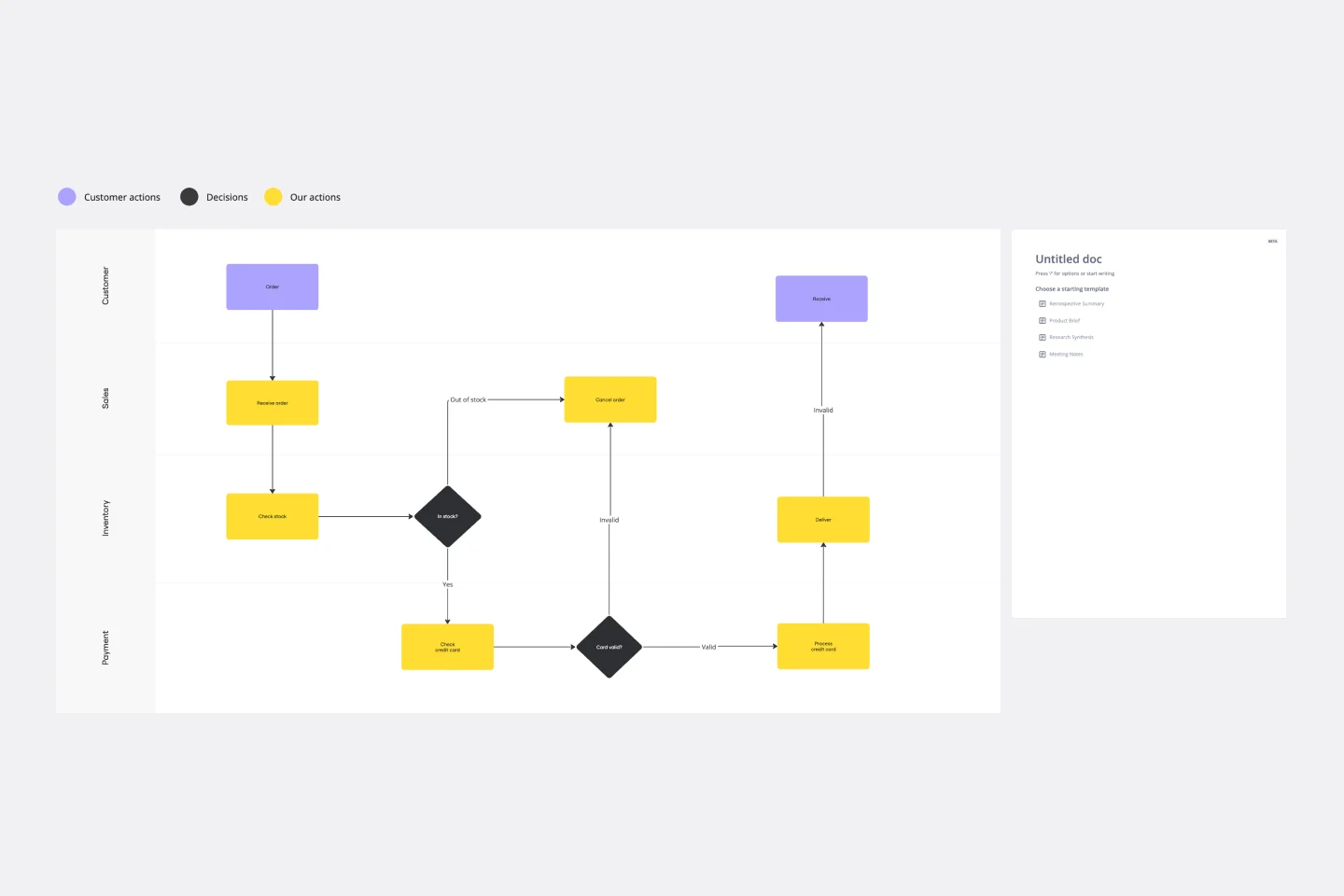 Swimlane Diagram Thumbnail