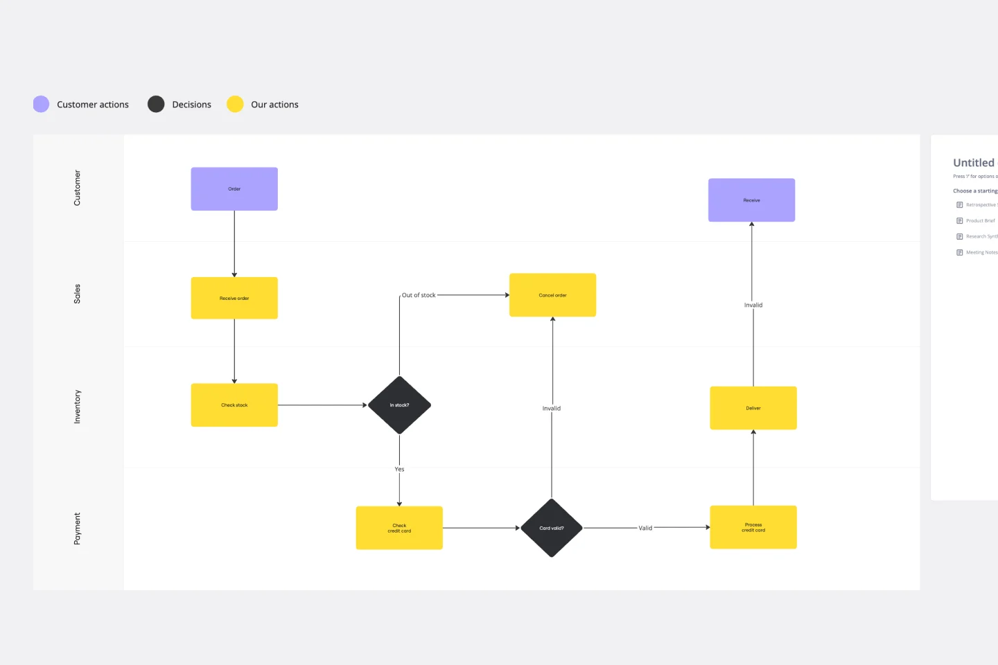 Swimlane Diagram_View-thumb-web.png