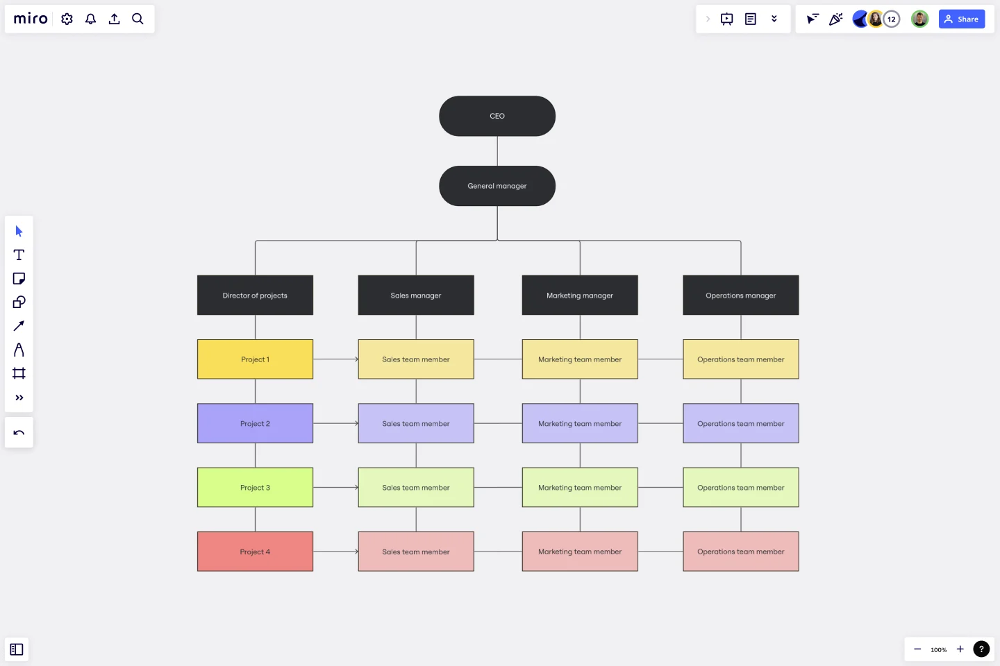 Matrix Org Chart Template | Miro