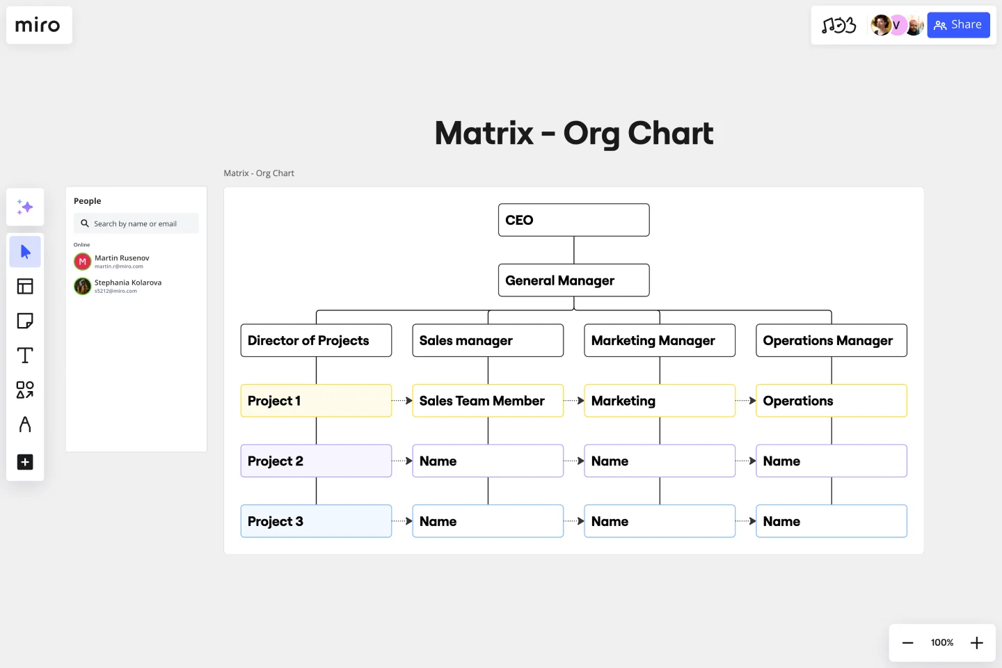 Modelo de Organograma Matricial Editável Online | Gratuito