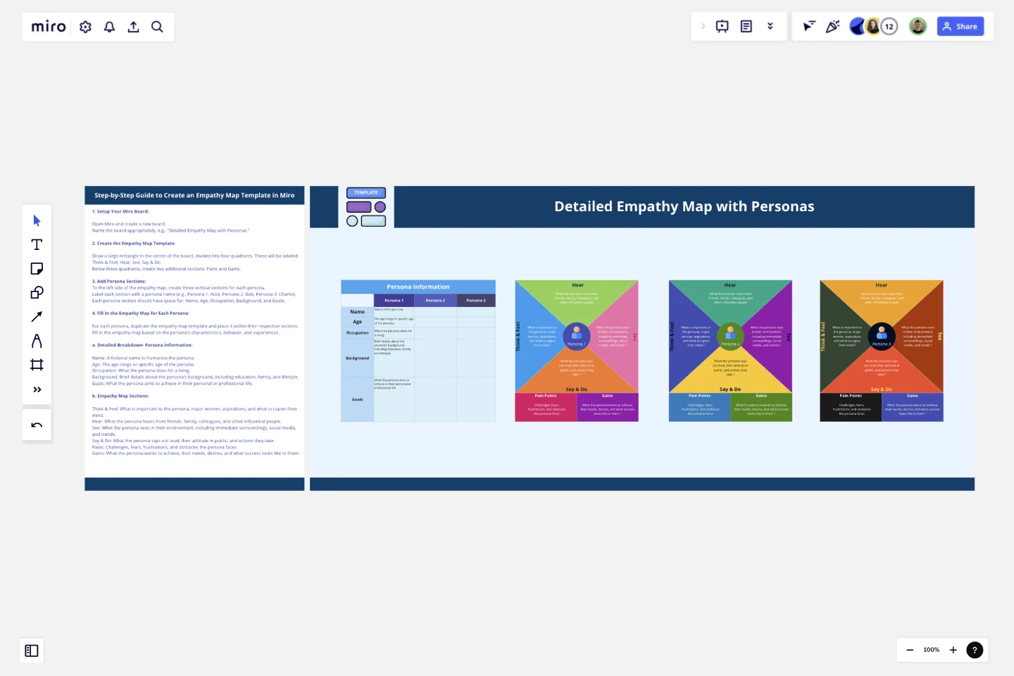 Detailed Empathy Map With Personas template