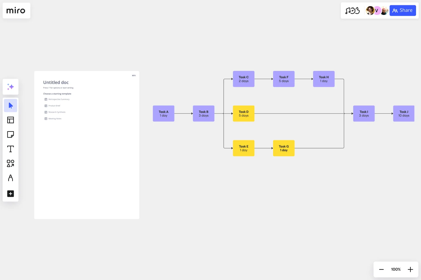 CRITICAL PATH METHOD )-web