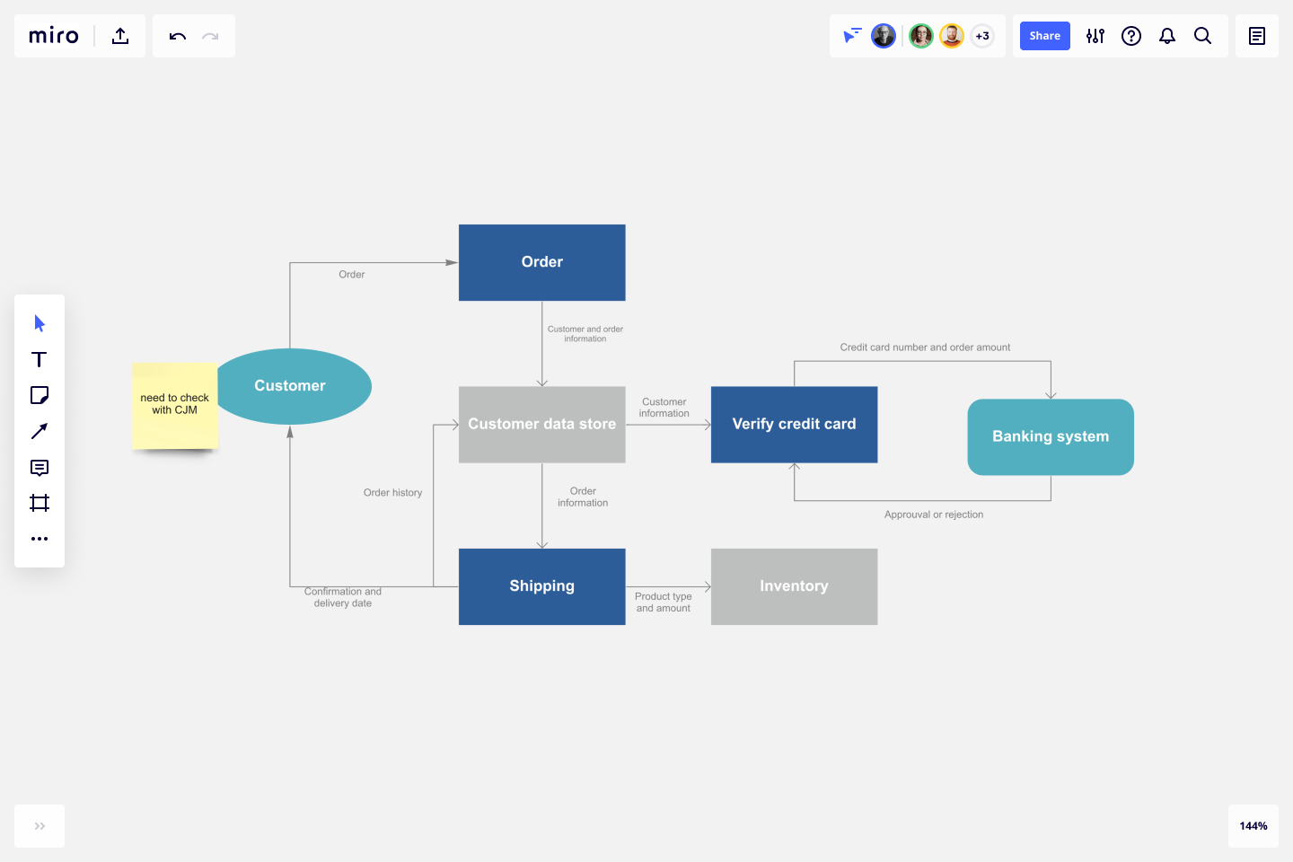 online use case diagram maker