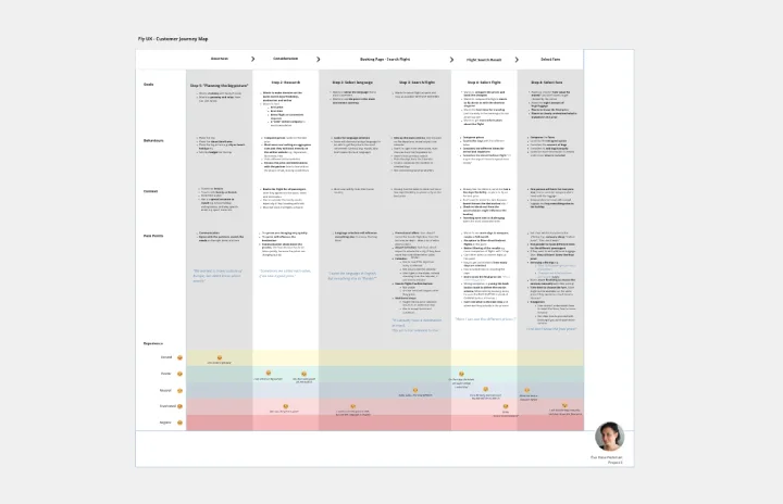 Fly UX Customer Journey Map template thumb