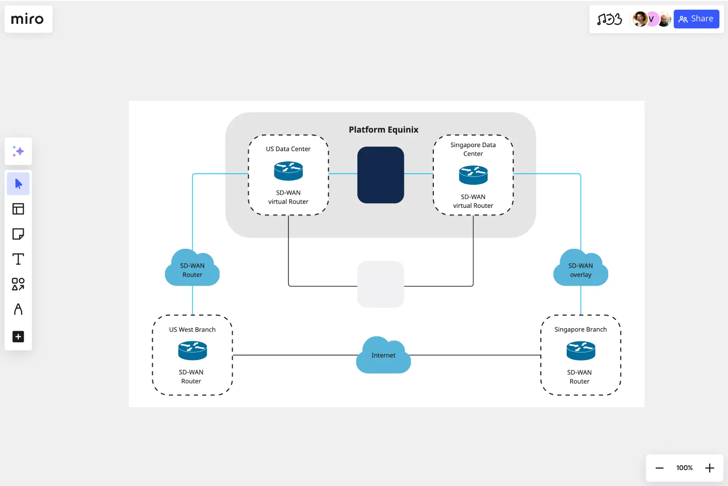 cisco-network-diagram-web (3)