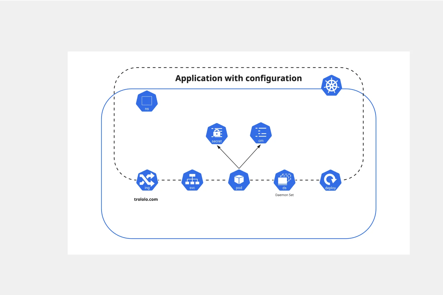 Kubernetes-2-thumb-web