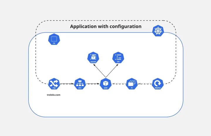 Kubernetes-2-thumb-web.png