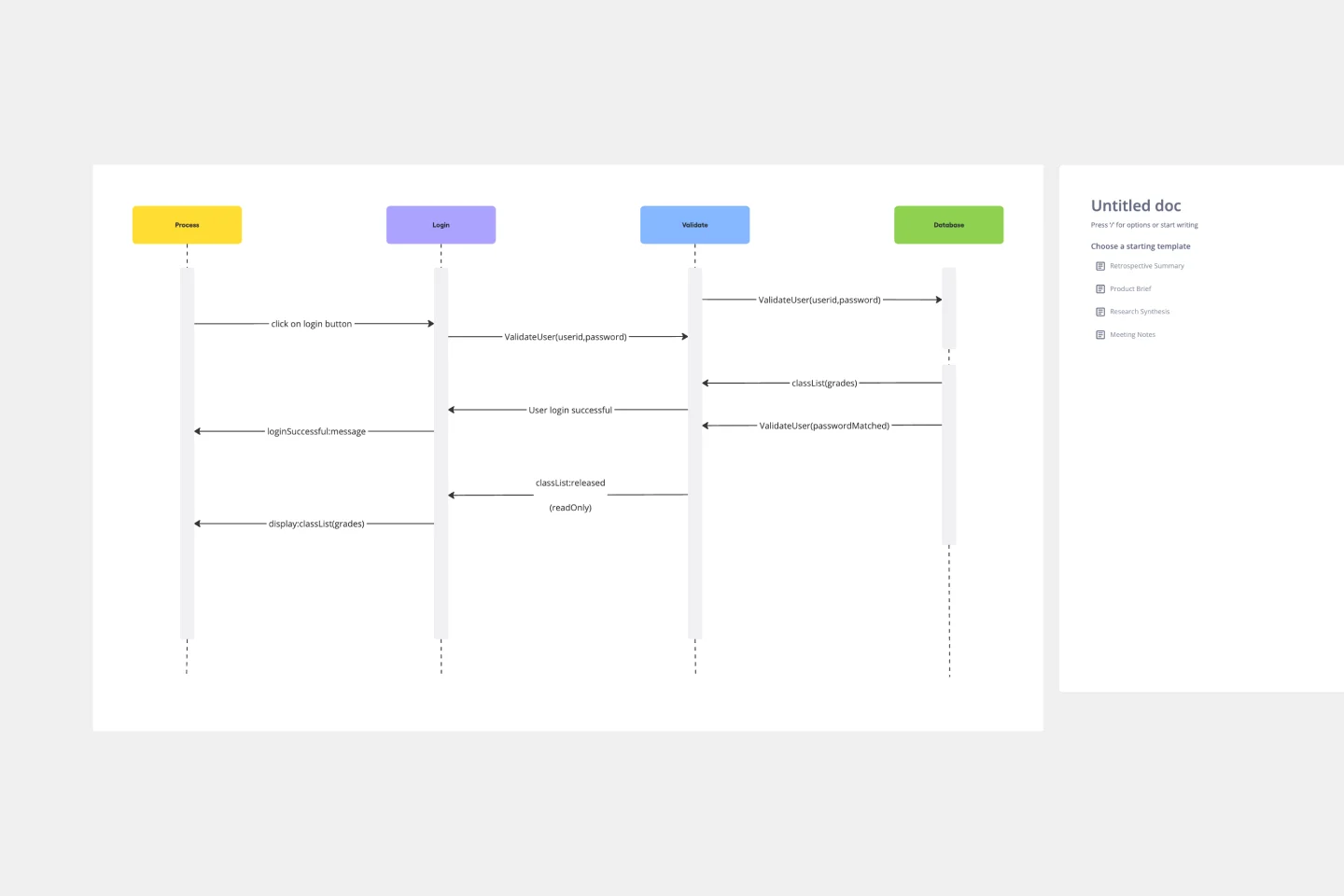 SEQUENCE DIAGRAM LOGIN -web-1