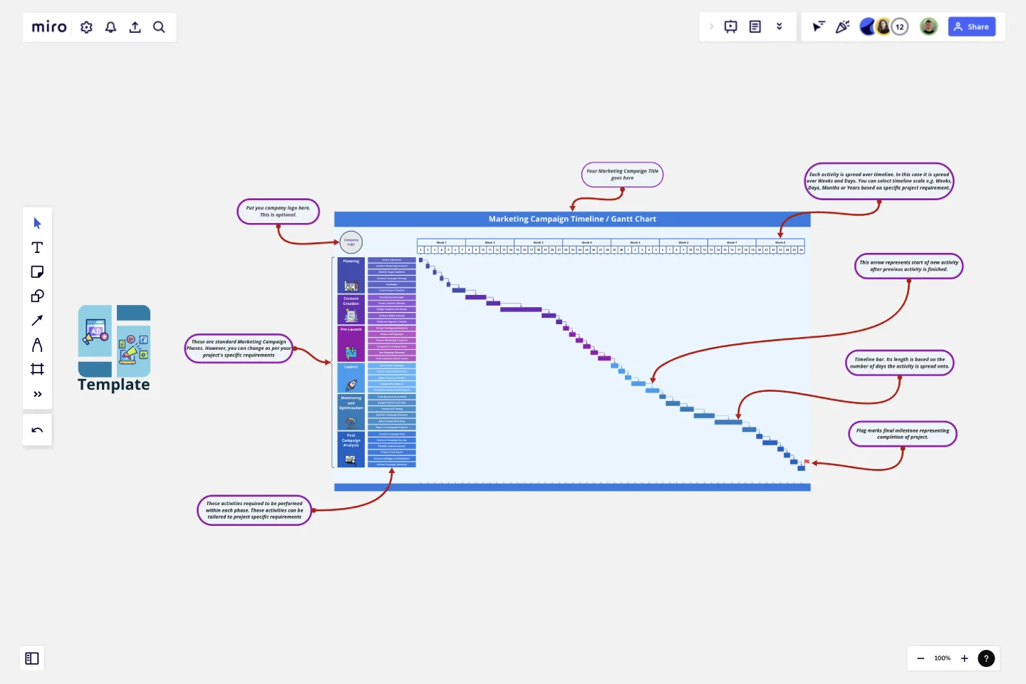 Marketing Campaign Timeline template