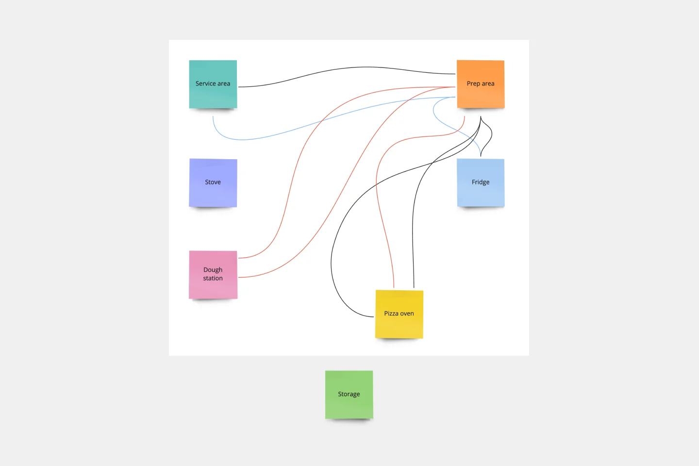 Spaghetti diagram template-thumb