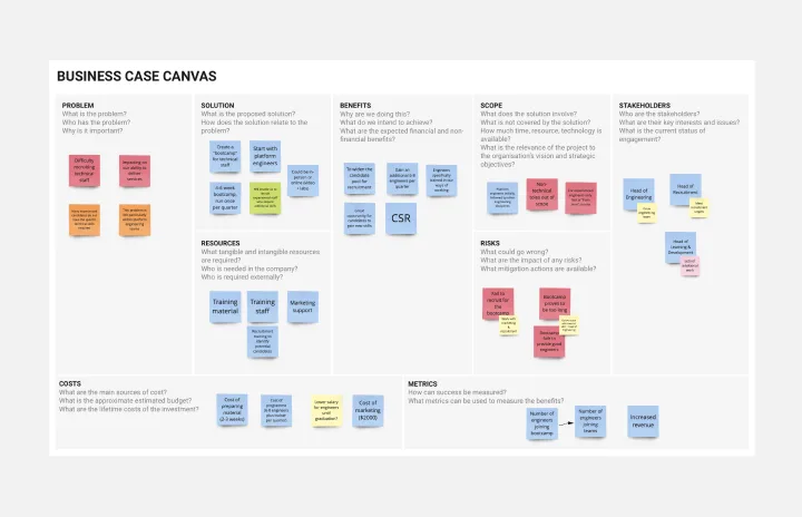 Business Case Canvas by Steve Lydford (1)