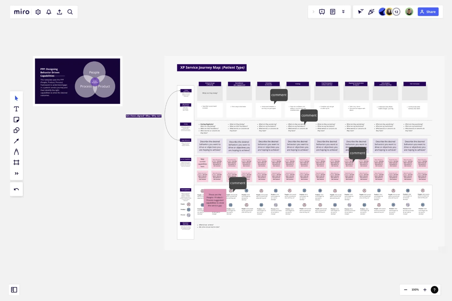 Service Journey Transformation Template