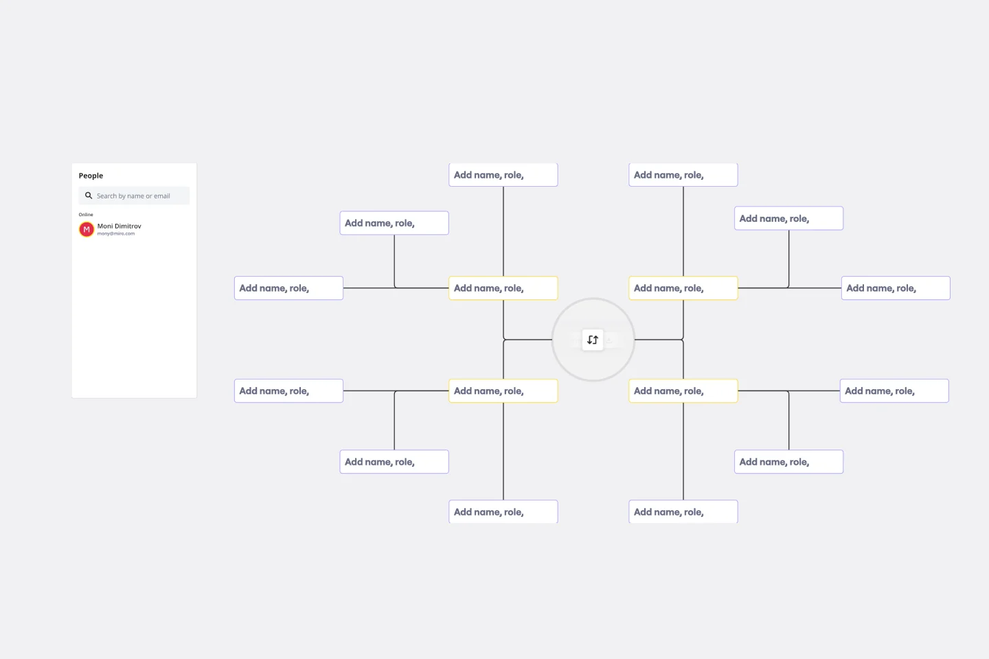 Partnership Org Chart Template | Miro