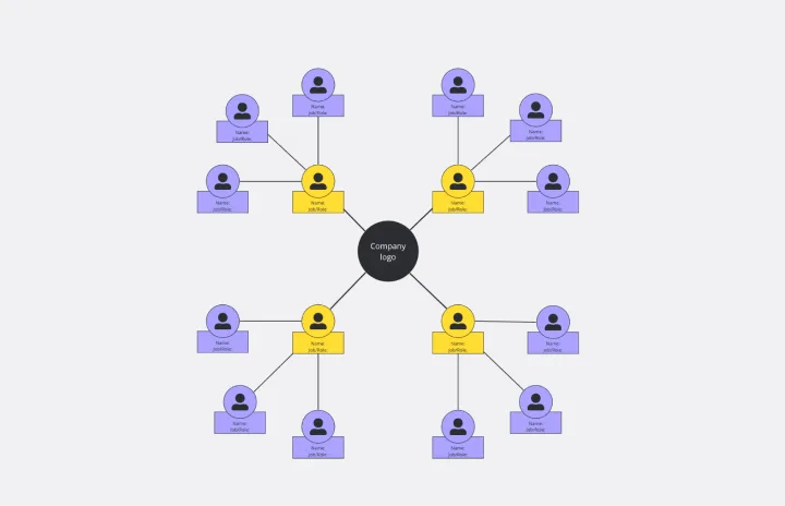 CIRCULAR ORG CHART (ES)-web