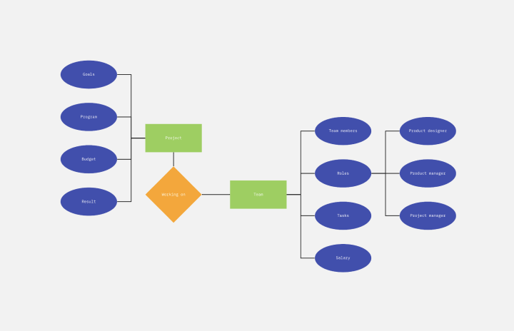 Flow chart maker