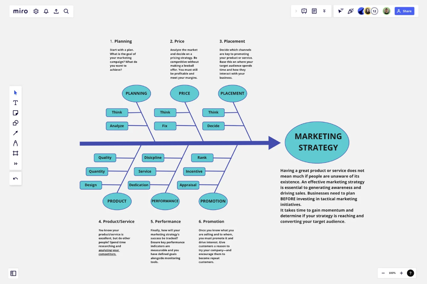 Fishbone Diagram for Marketing template