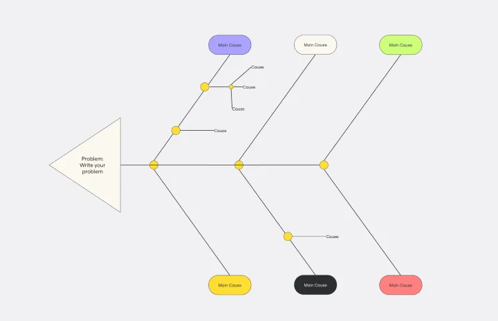 CAUSE AND EFFECT DIAGRAM TEMPLATE-web-1