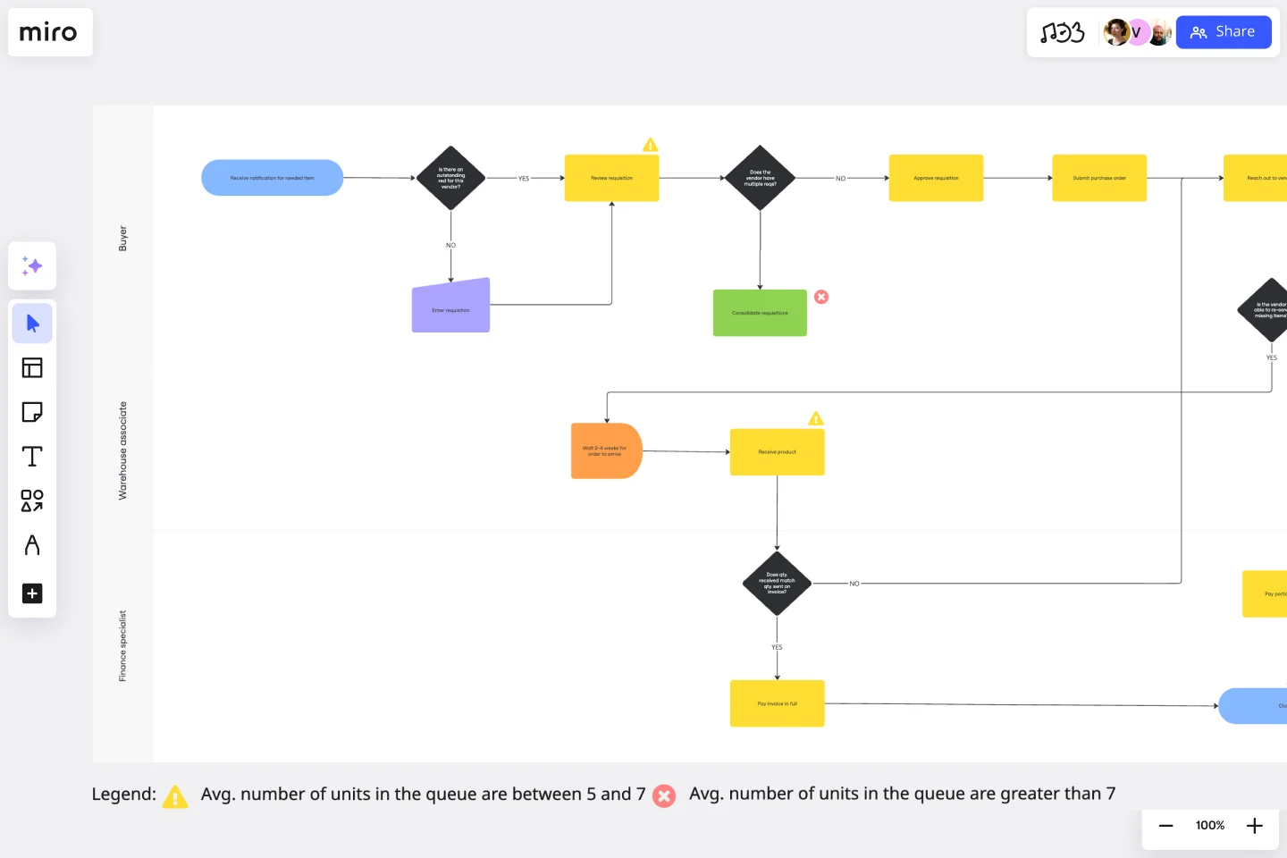 CURRENT STATE VS FUTURE STATE FLOWCHART)-web