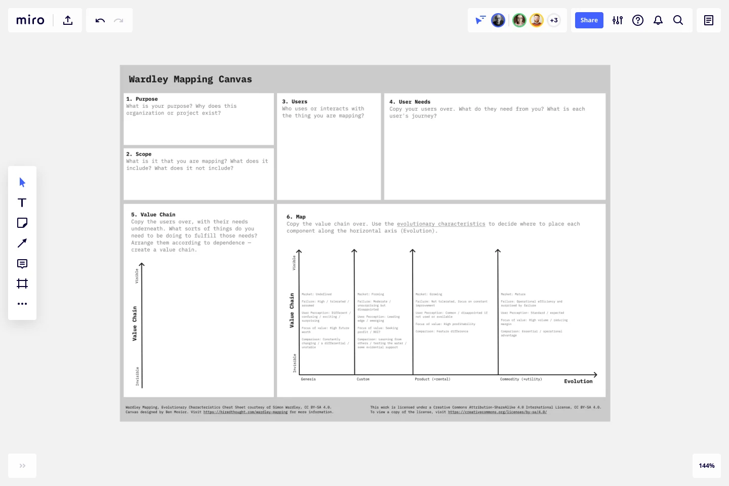 Wardley Map