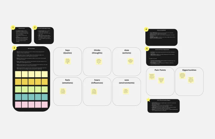 Empathy Map for User Experience template thumb