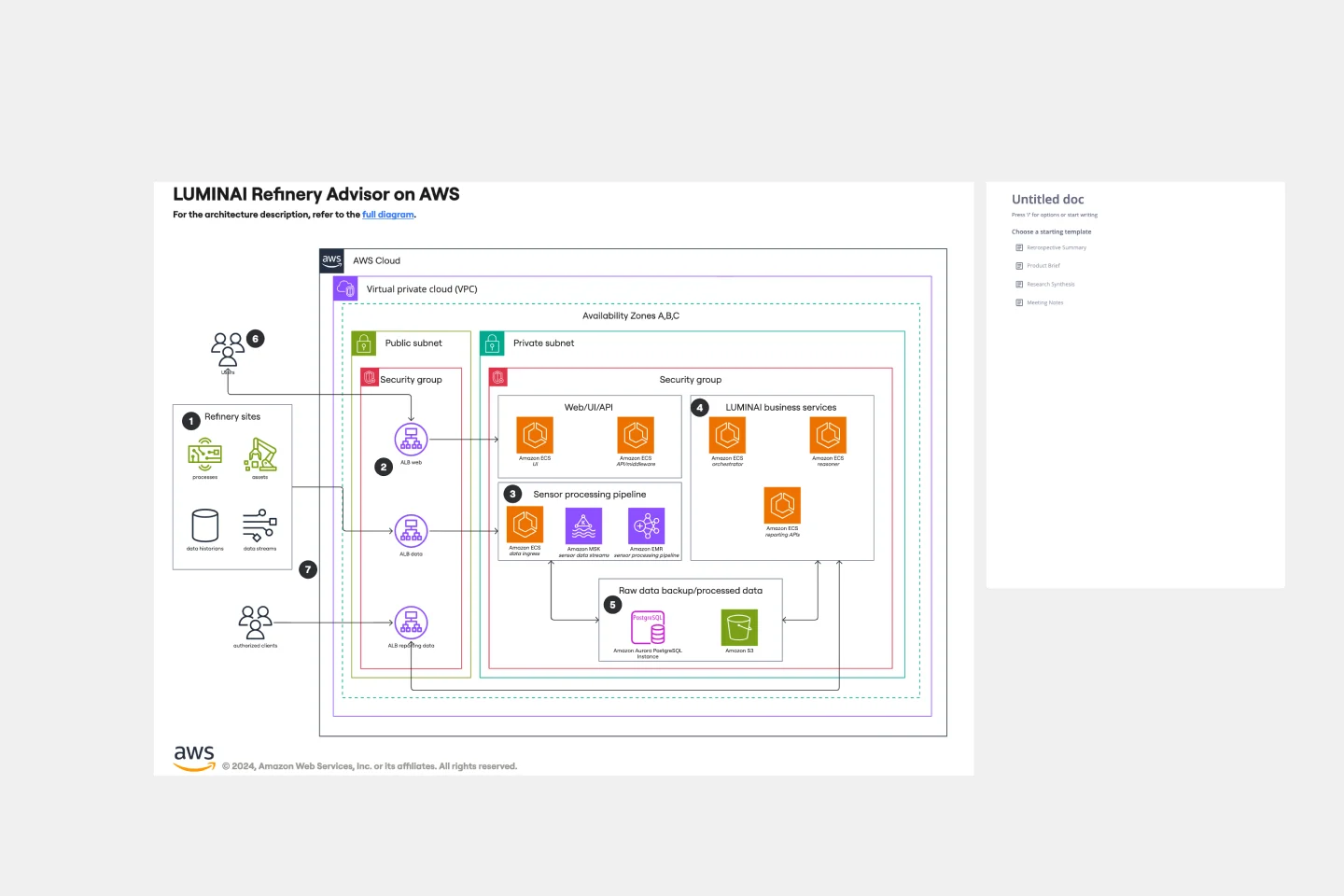 LUMINAI Refinery Advisor on AWS-thumb-web