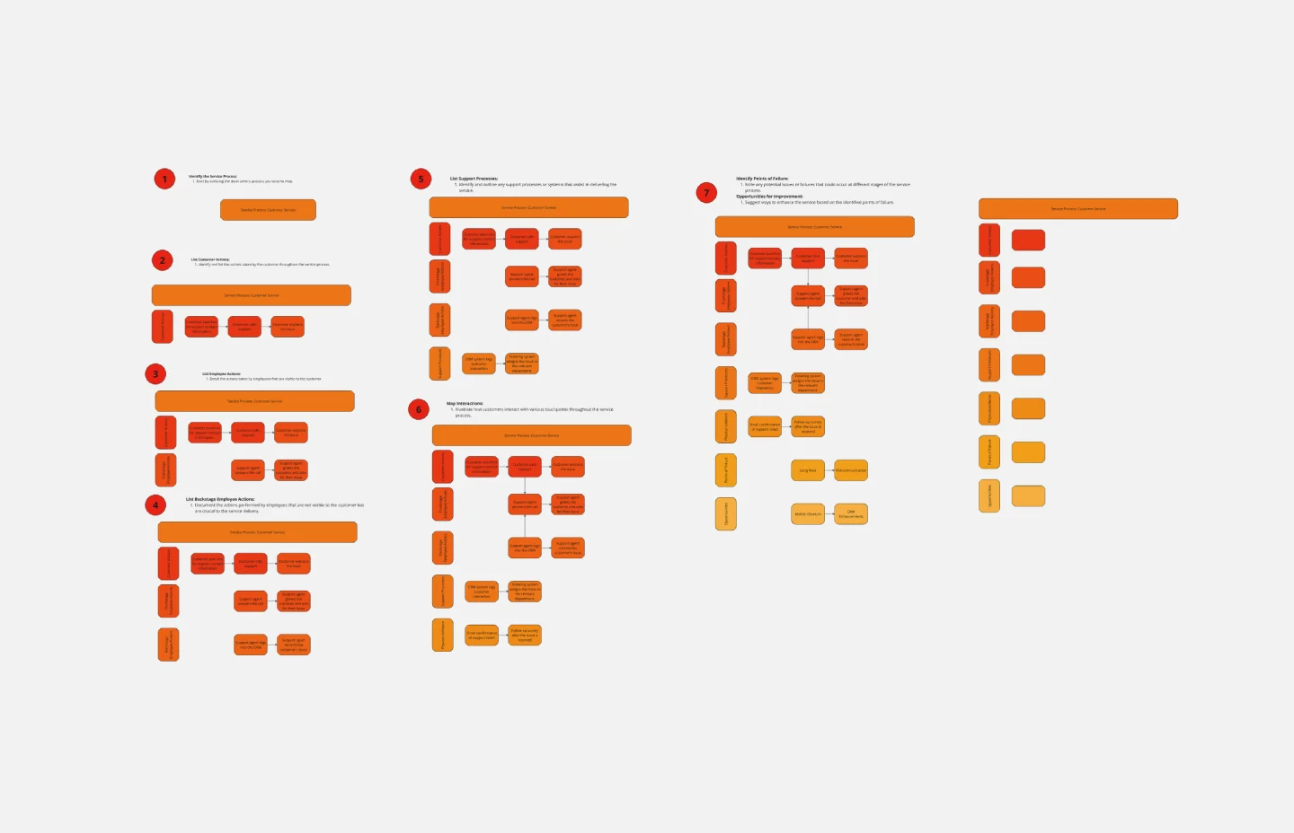 Service blueprint customer support-thumb