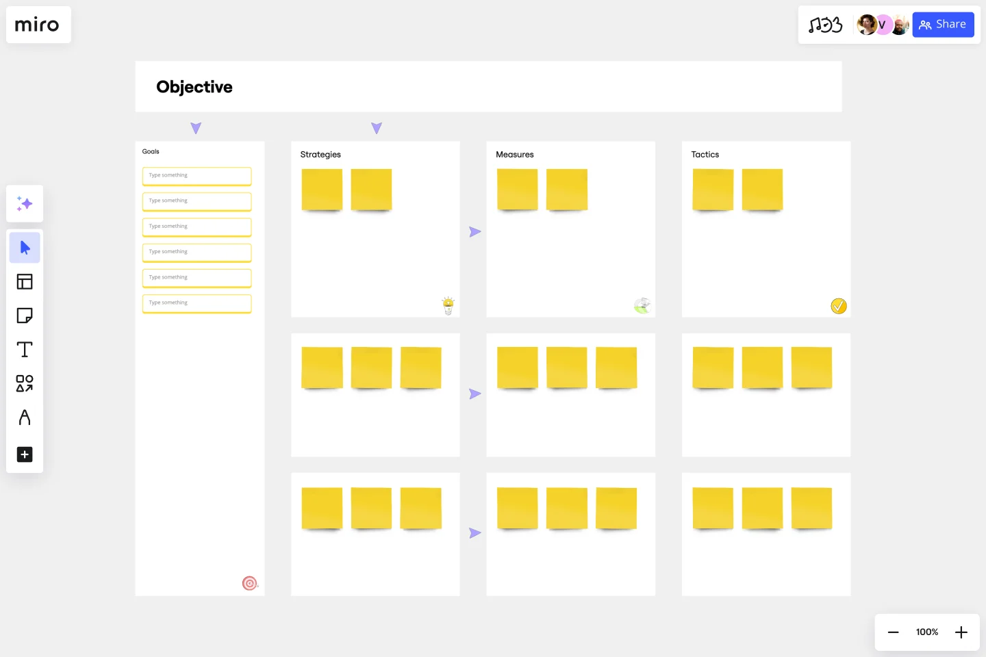 OGSM (Objective, Goals, Strategies, and Measures) -web