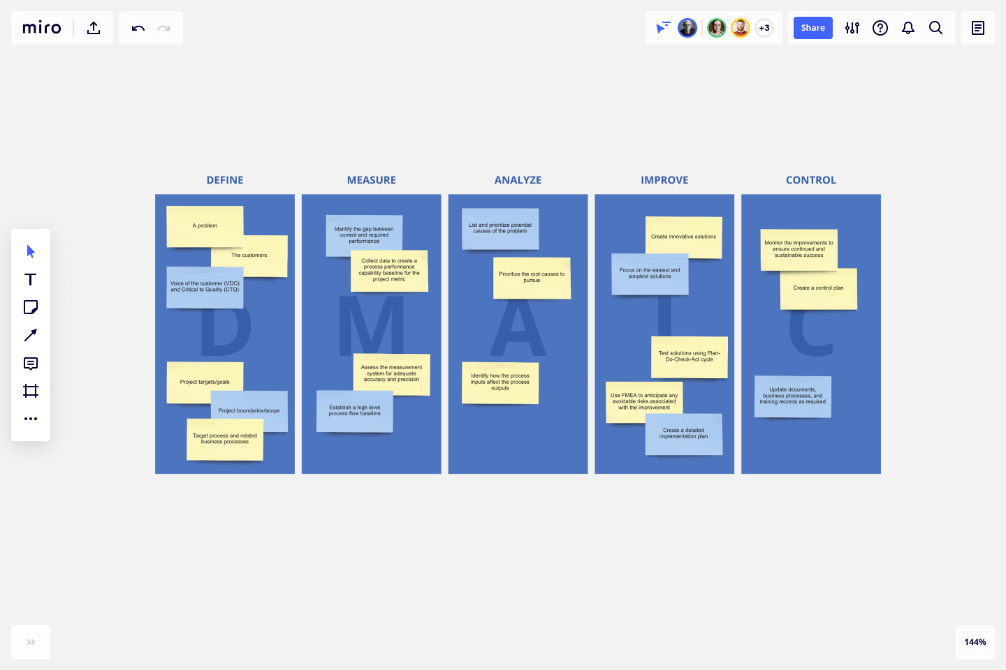 Dmaic Template Online Lean Six Sigma Dmaic Analysis Miro 7026