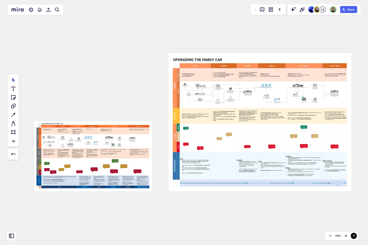 Two-track Journey Map template