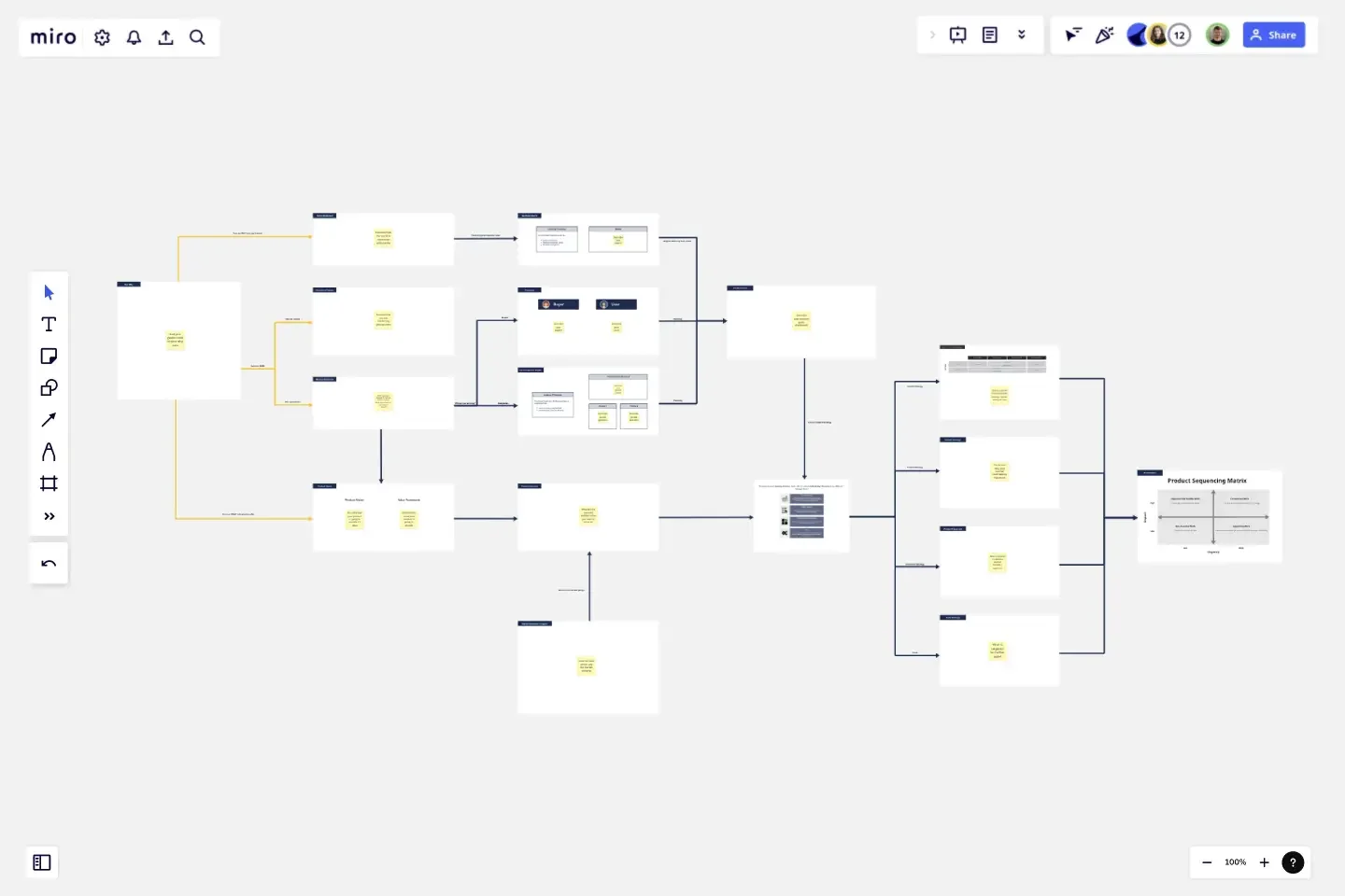 Product Management Onboarding Map template