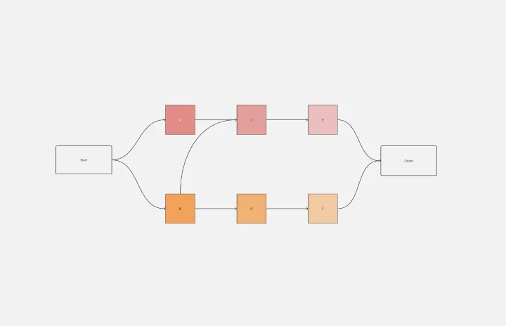 precedence-diagram-thumb-web