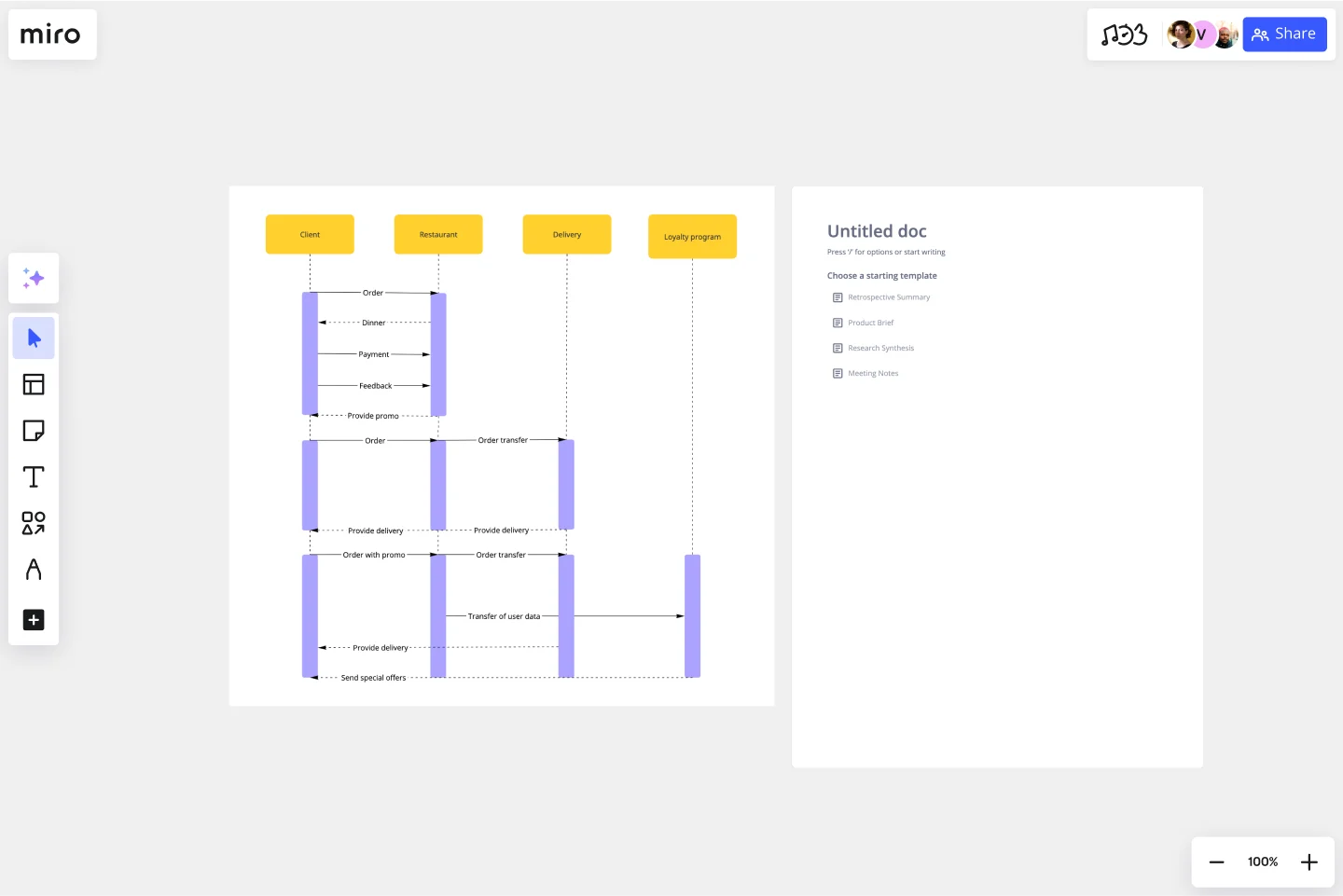 UML Sequence Diagram