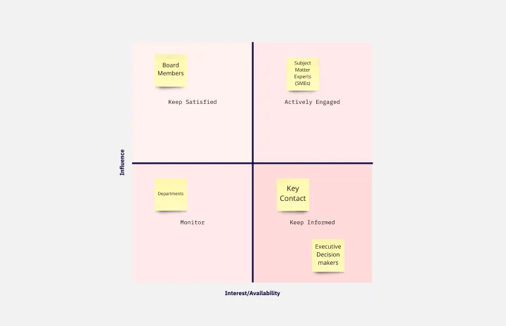 Stakeholder Analysis Thumbnail.png