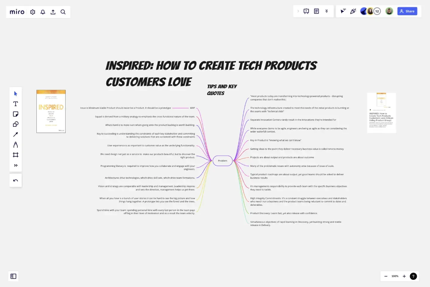 Inspired Creating Products Customers Love template