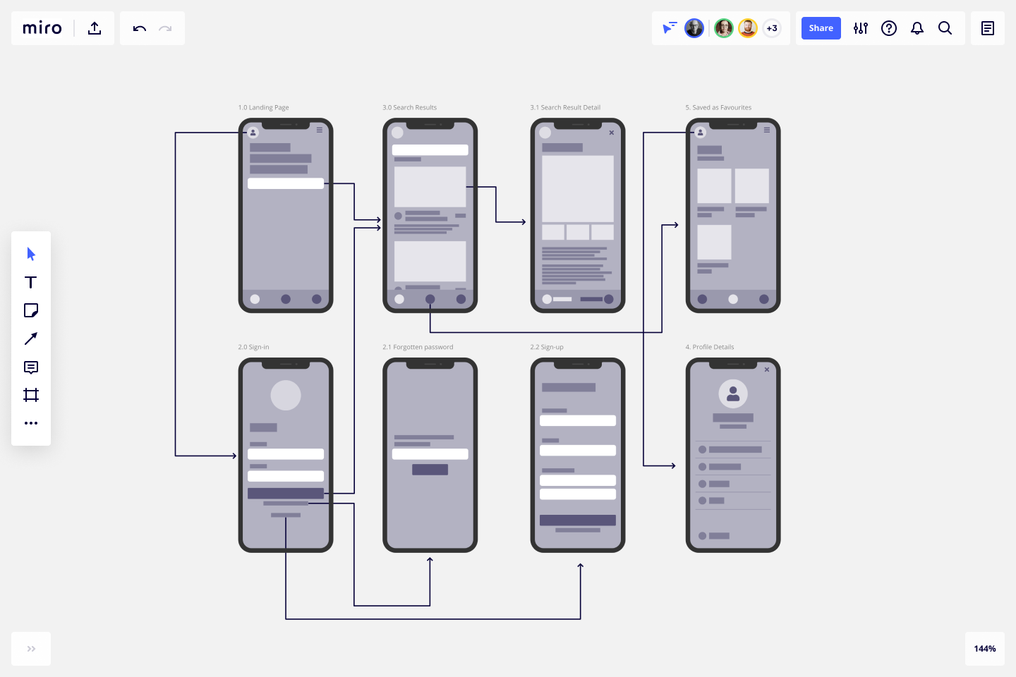 screen flow