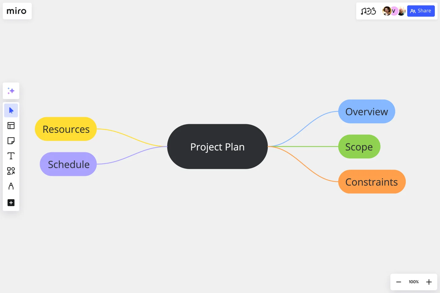 PROJECTT PLANNING MIND MAP-web