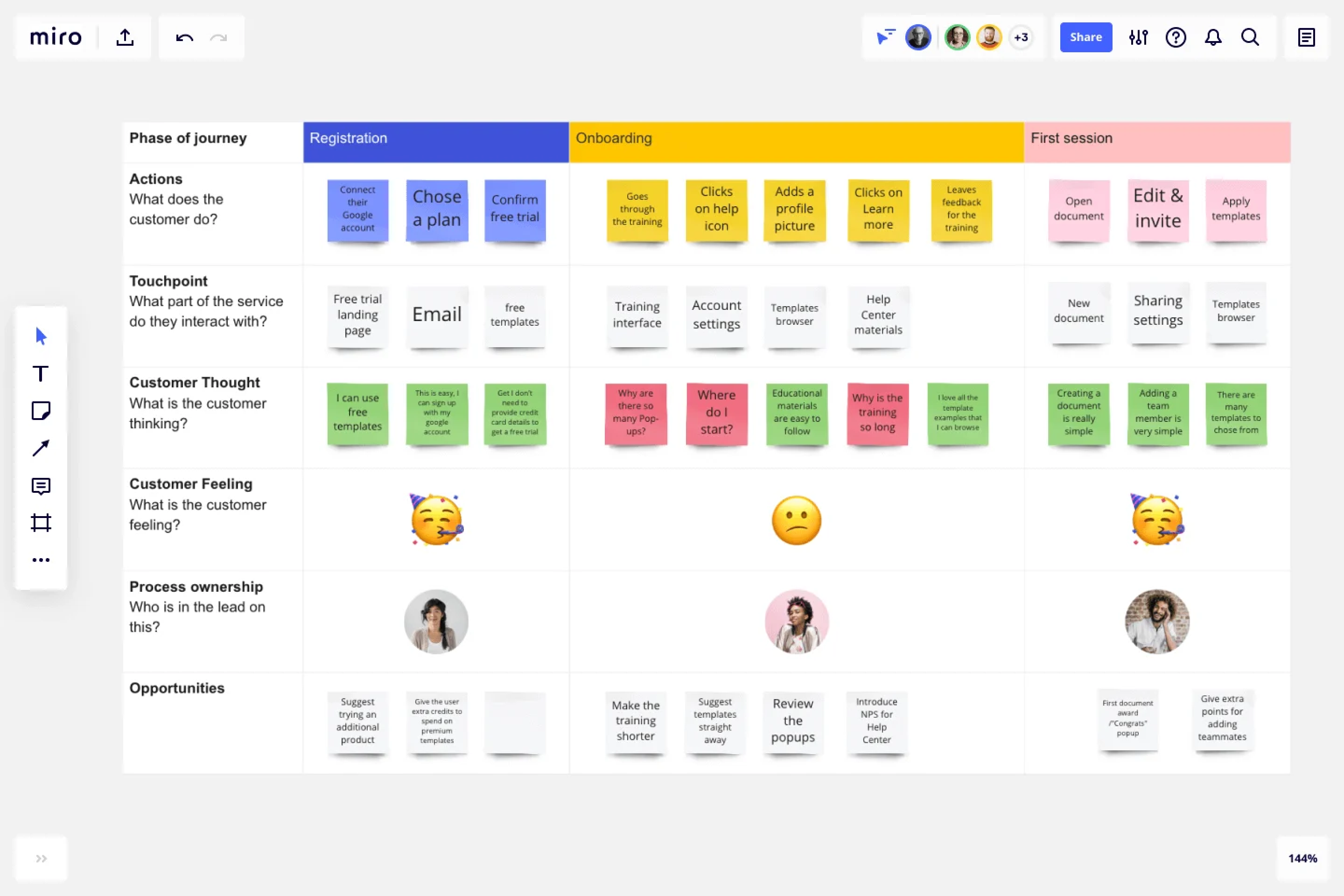 Customer journey map template from Miro