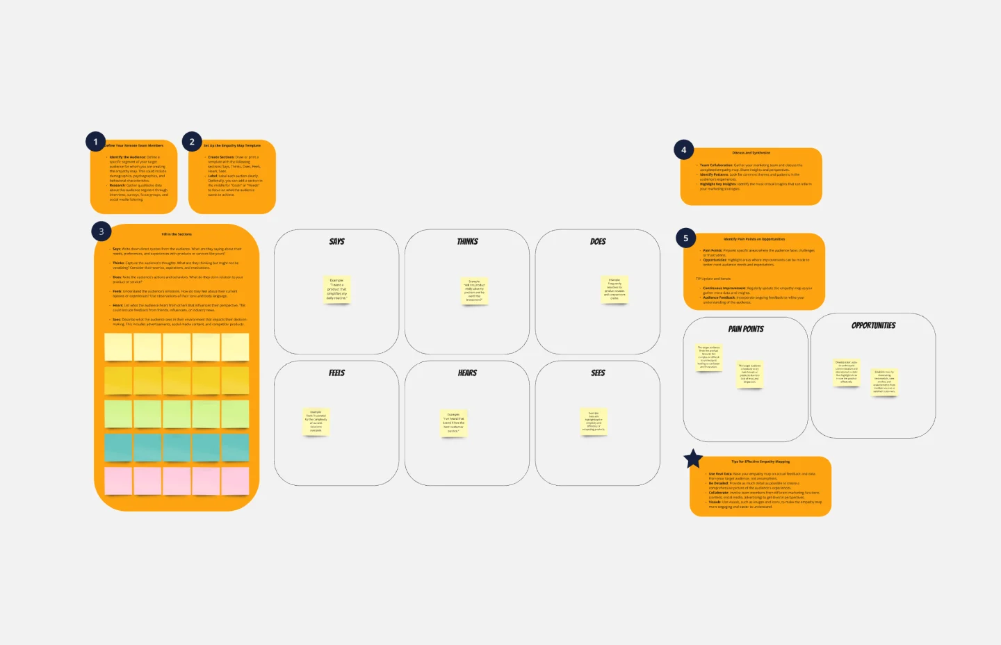 Empathy map marketing-thumb