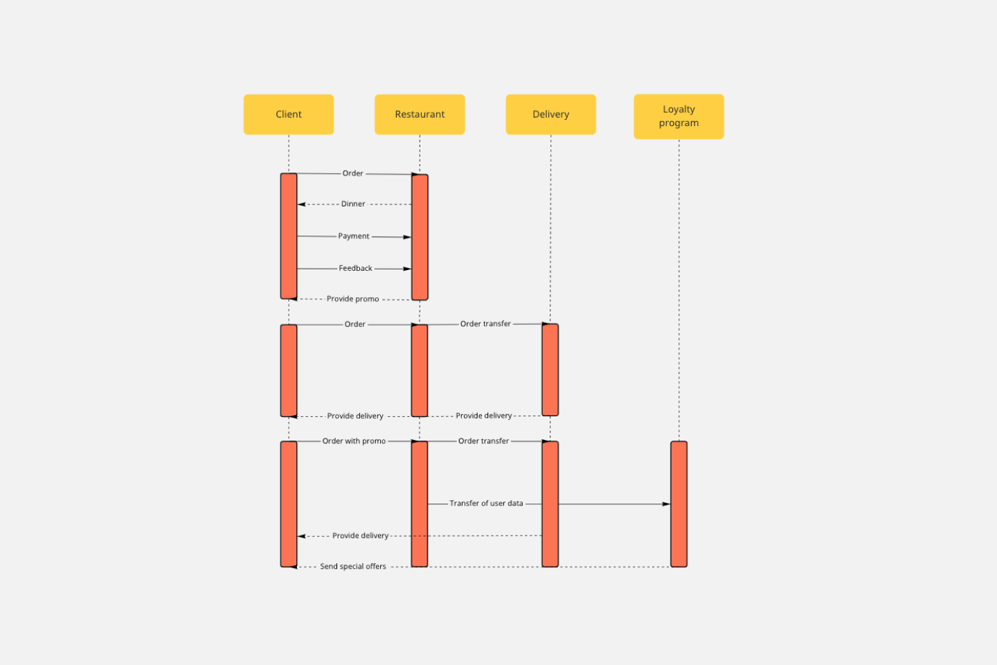 Mind map: Hãy khám phá một cách tuyệt vời để tổ chức ý tưởng của bạn với sơ đồ tư duy. Chỉ cần một cái nhìn chớp nhoáng đầu tiên, bạn sẽ hiểu ngay tại sao nó đã trở thành công cụ hữu ích cho hàng triệu người. Bấm vào hình ảnh để khám phá thêm và tận hưởng sự tổ chức và sáng tạo.