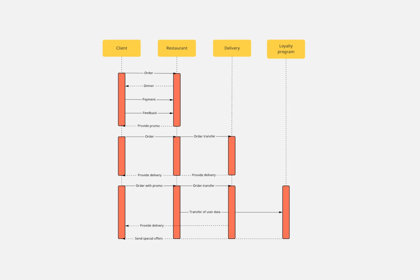 Sequence diagram-thumb-web