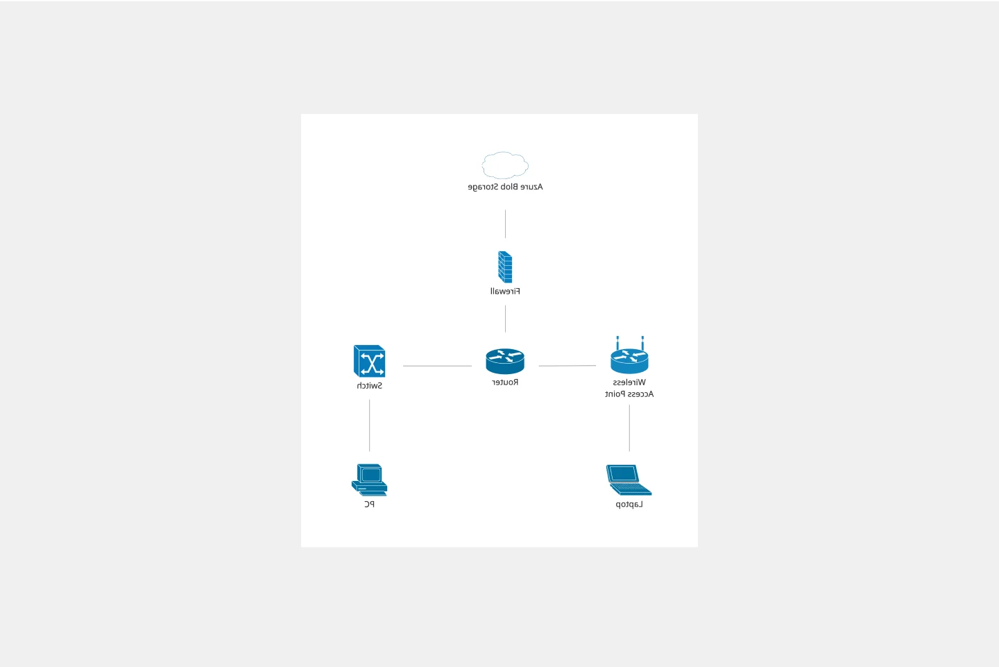 CiscoNetworkDiagram-web.png