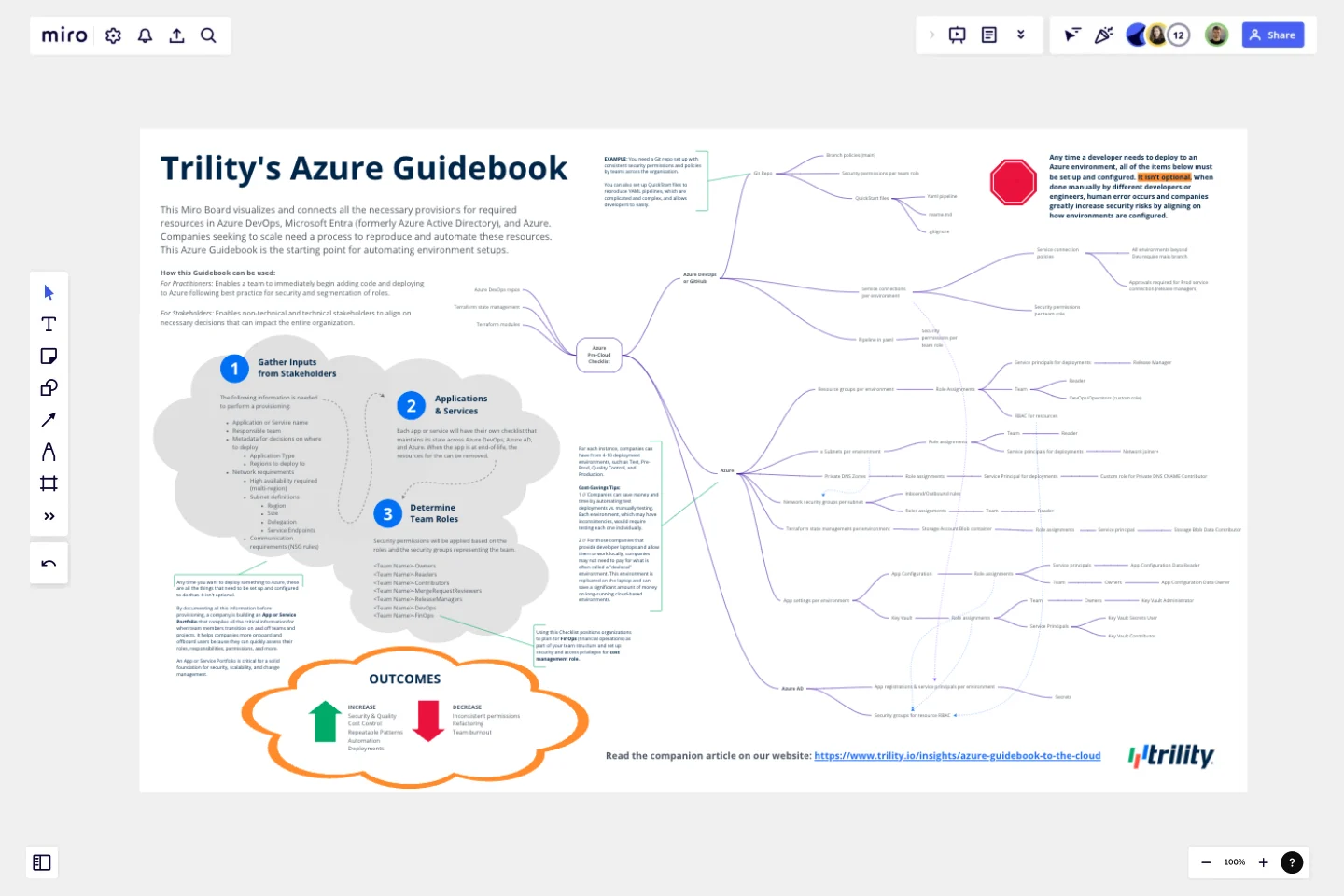 Azure Guidebook template