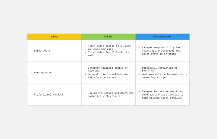 Corrective Action Plan Thumbnail