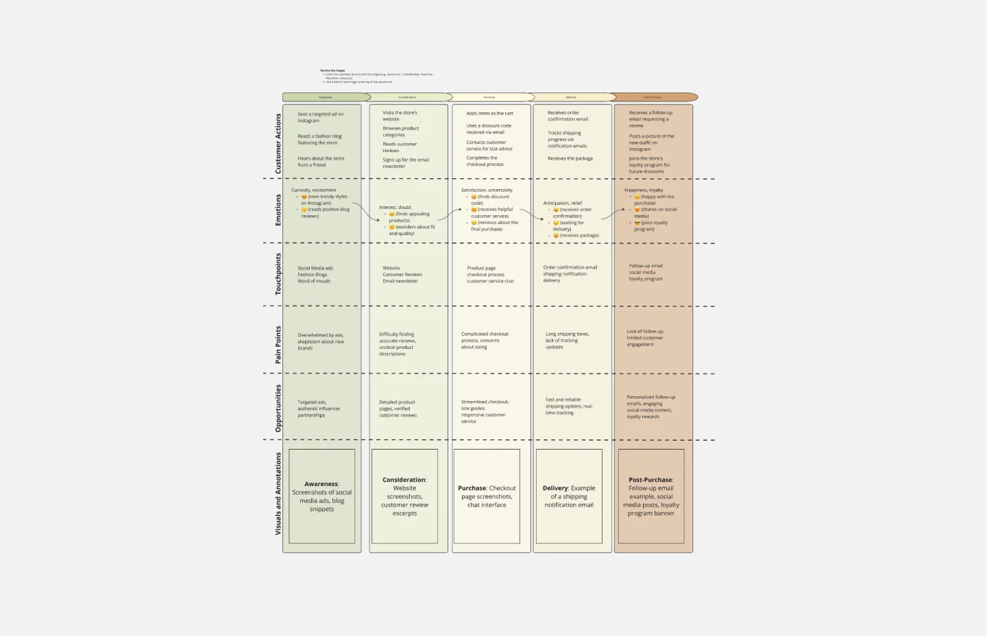 Storyboard customer journey-thumb