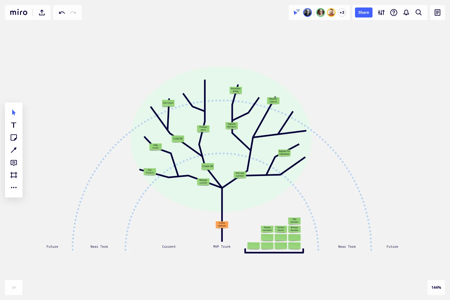 prune-the-product-tree-web