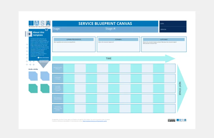 IASA - Service Blueprint Canvas template thumb