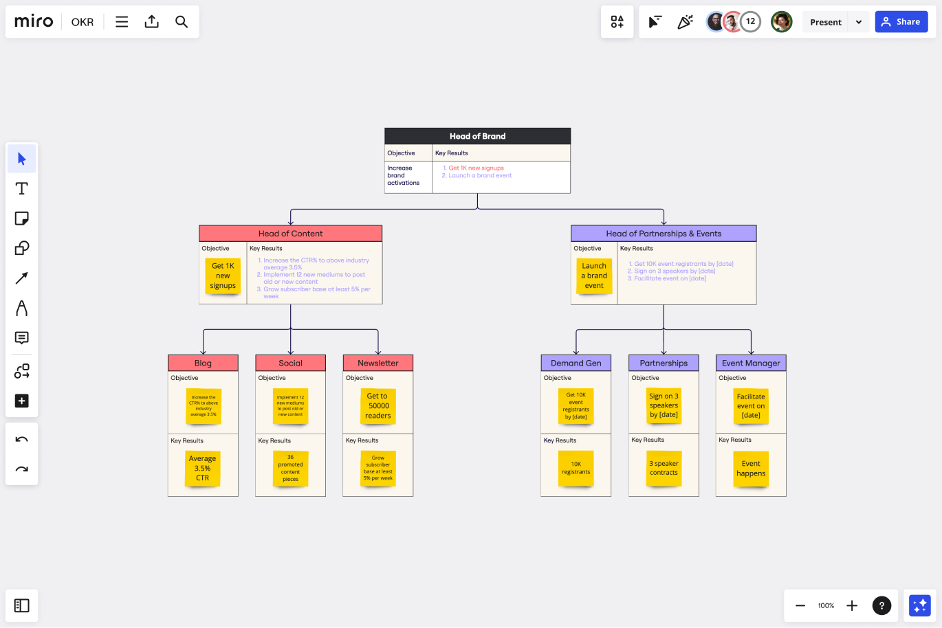 OKR Template For Teams | Miro