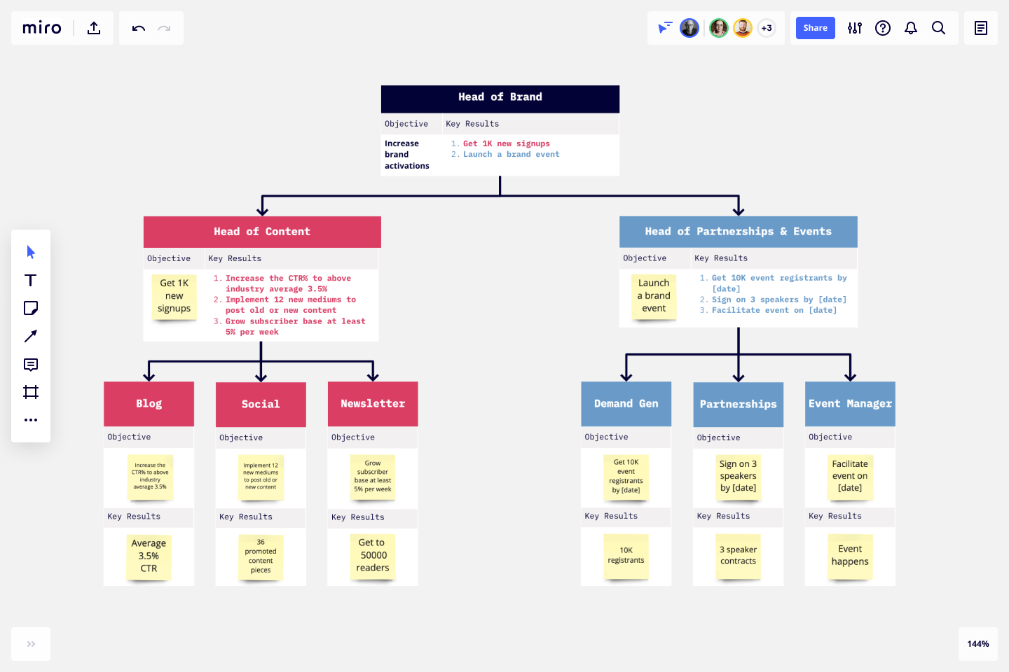 OKR (Objectives & Key Results) Template for Teams  Miro Throughout Strategic Management Report Template