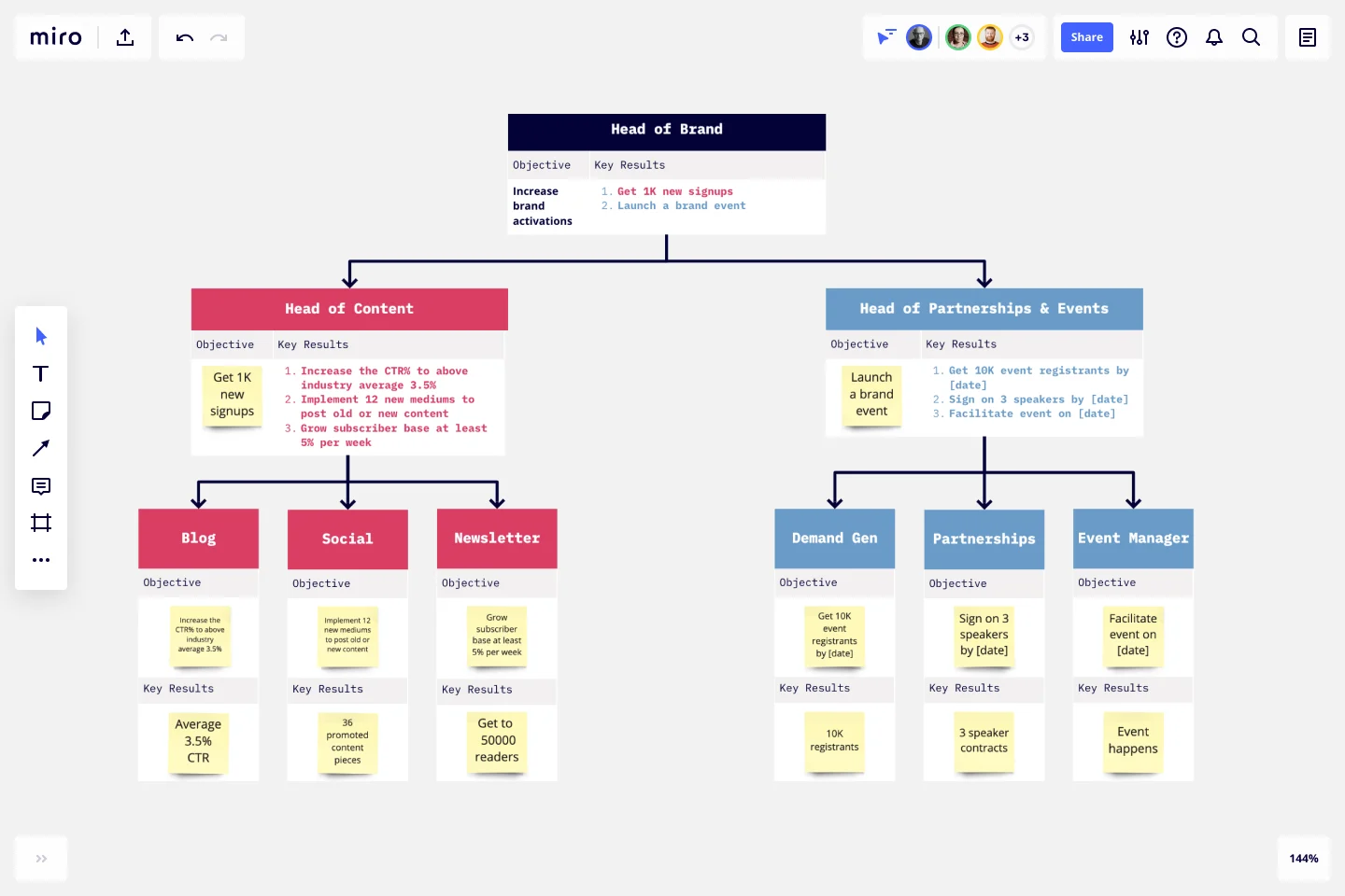 OKR Template for Teams Miro