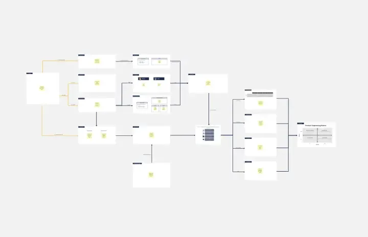 Product Management Onboarding Map template thumb